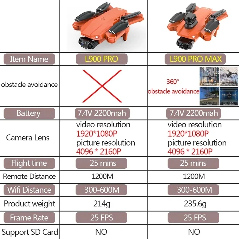 L900 Pro MAX GPS Drone 4K Prof - Drone Surveying 리뷰 및 가격