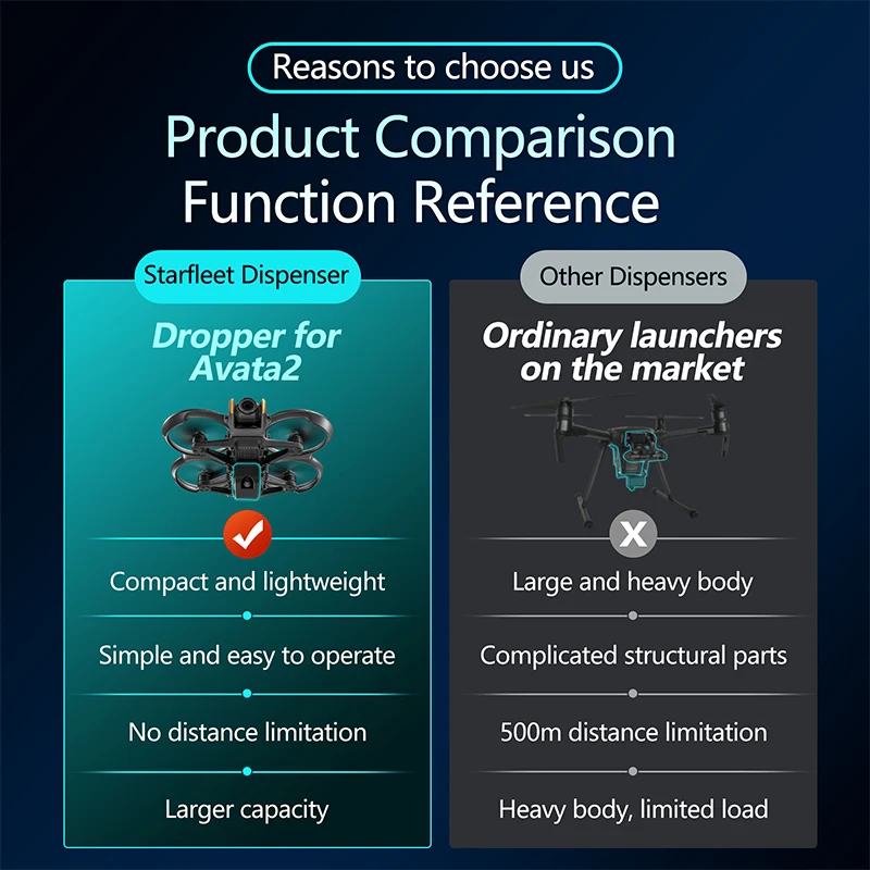 For DJI Avata 2 Drone Airdrop  - Drone Multispectral 리뷰 및 가격