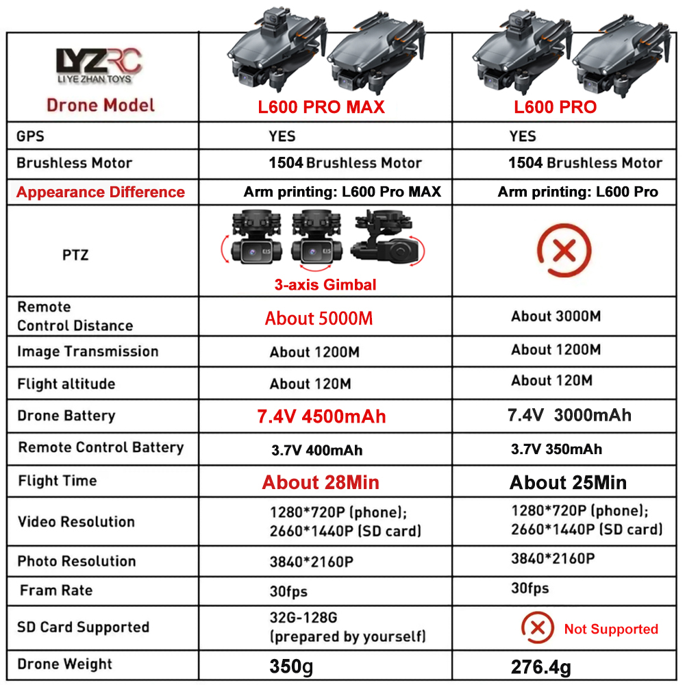 L600 Pro MAX /L600 PRO Drone 4 - Drone Surveying 리뷰 및 가격